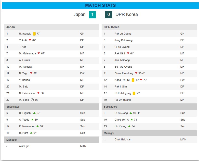 Cựu HLV U20 nữ Việt Nam cùng đội Nhật Bản đoạt chức vô địch giải trẻ châu Á - Ảnh 3.