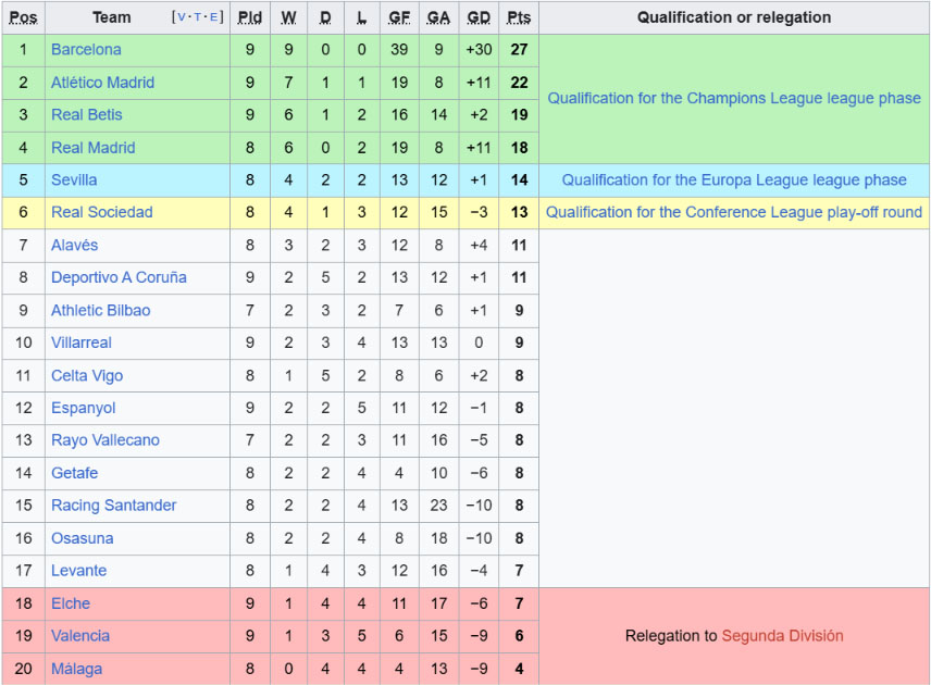 Dội mưa bàn thắng trên sân Real Betis, Barcelona tiếp tục vô đối ở La Liga - Ảnh 2. Dội mưa bàn thắng trên sân Real Betis, Barcelona tiếp tục vô đối ở La Liga - Ảnh 2.