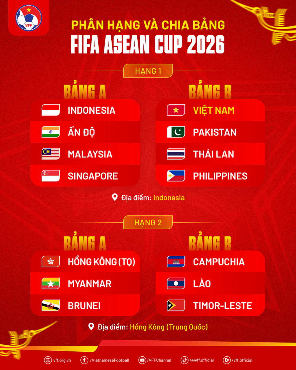 Đội tuyển Việt Nam chạm trán Thái Lan tại FIFA ASEAN Cup 2026 - Ảnh 2.