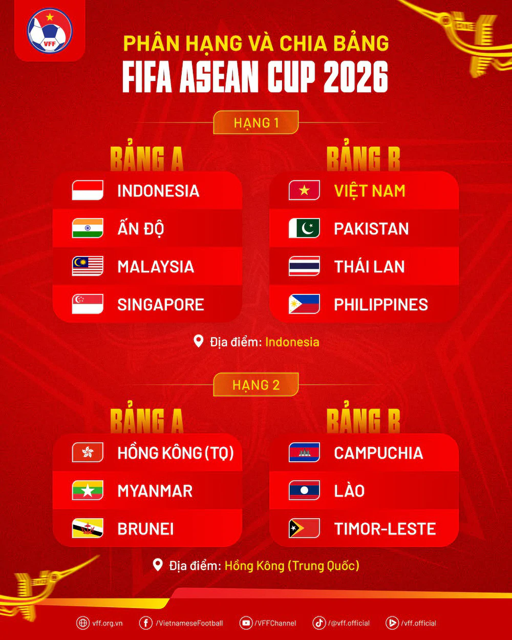 Đối thủ của Việt Nam ở FIFA ASEAN Cup 2026 xếp hạng 198 FIFA nhưng HLV là huyền thoại Premier League - Ảnh 3. FIFA ASEAN Cup
