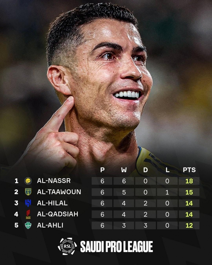 Ronaldo nhận tin buồn bất ngờ tại Al Nassr 730212
