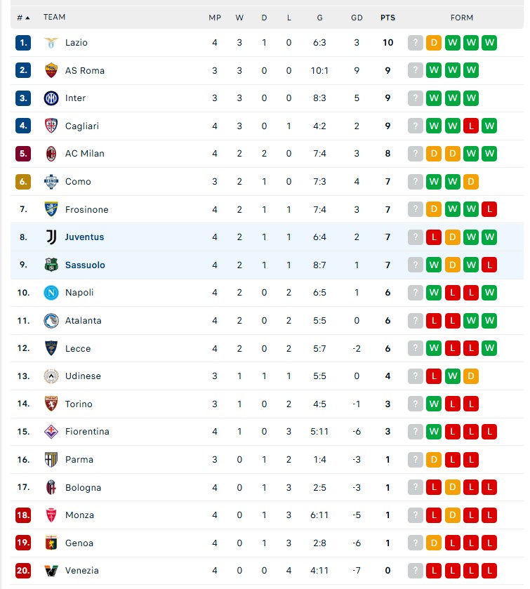 Thủng lưới phút 90+4, Juventus thua trên sân khách - Ảnh 4. Thủng lưới phút 90+4, Juventus thua trên sân khách - Ảnh 4.