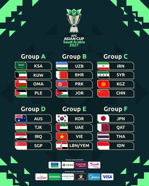 Đội tuyển Việt Nam và nhiệm vụ vượt qua vòng bảng Asian Cup 2027 - Ảnh 2.