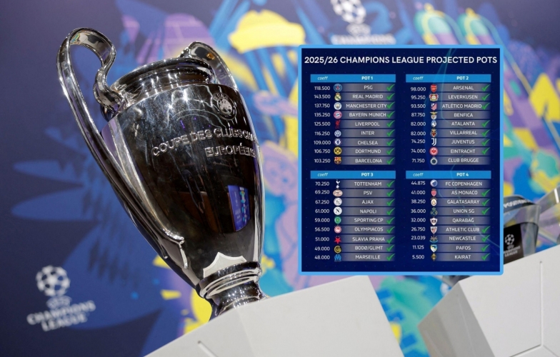 Live draw for the 2025/26 Champions League, 11:00 PM tonight, August 28
