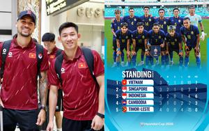 Vietnam vs Cambodia Win Probability (8:00 PM on August 7, ASEAN Cup 2026): Three Points to Secure Top Spot