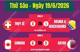 World Cup 2026 match results for June 19