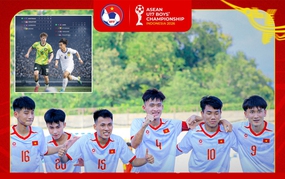 Which opponent will Vietnam U17 'choose' in the Southeast Asia U17 semifinals?