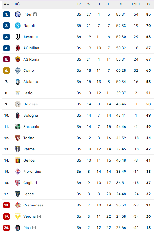 AC Milan thua ngay trên sân nhà, nguy cơ văng khỏi nhóm dự Champions League - Ảnh 3. AC Milan thua ngay trên sân nhà, nguy cơ văng khỏi nhóm dự Champions League - Ảnh 3.