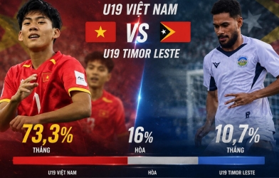 Supercomputer directly predicts the outcome of Vietnam U19's opening match at the Southeast Asian tournament.