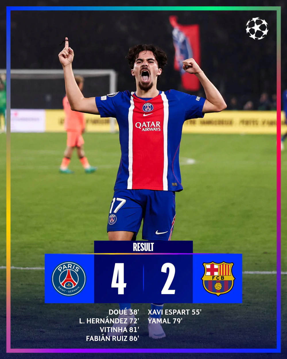Kết quả bóng đá Cúp C1: PSG thắng Barcelona 4-2 dù mất liên tiếp 3 ngôi sao vì chấn thương - Ảnh 1. Kết quả bóng đá Cúp C1: PSG thắng Barcelona 4-2 dù mất liên tiếp 3 ngôi sao vì chấn thương - Ảnh 1.
