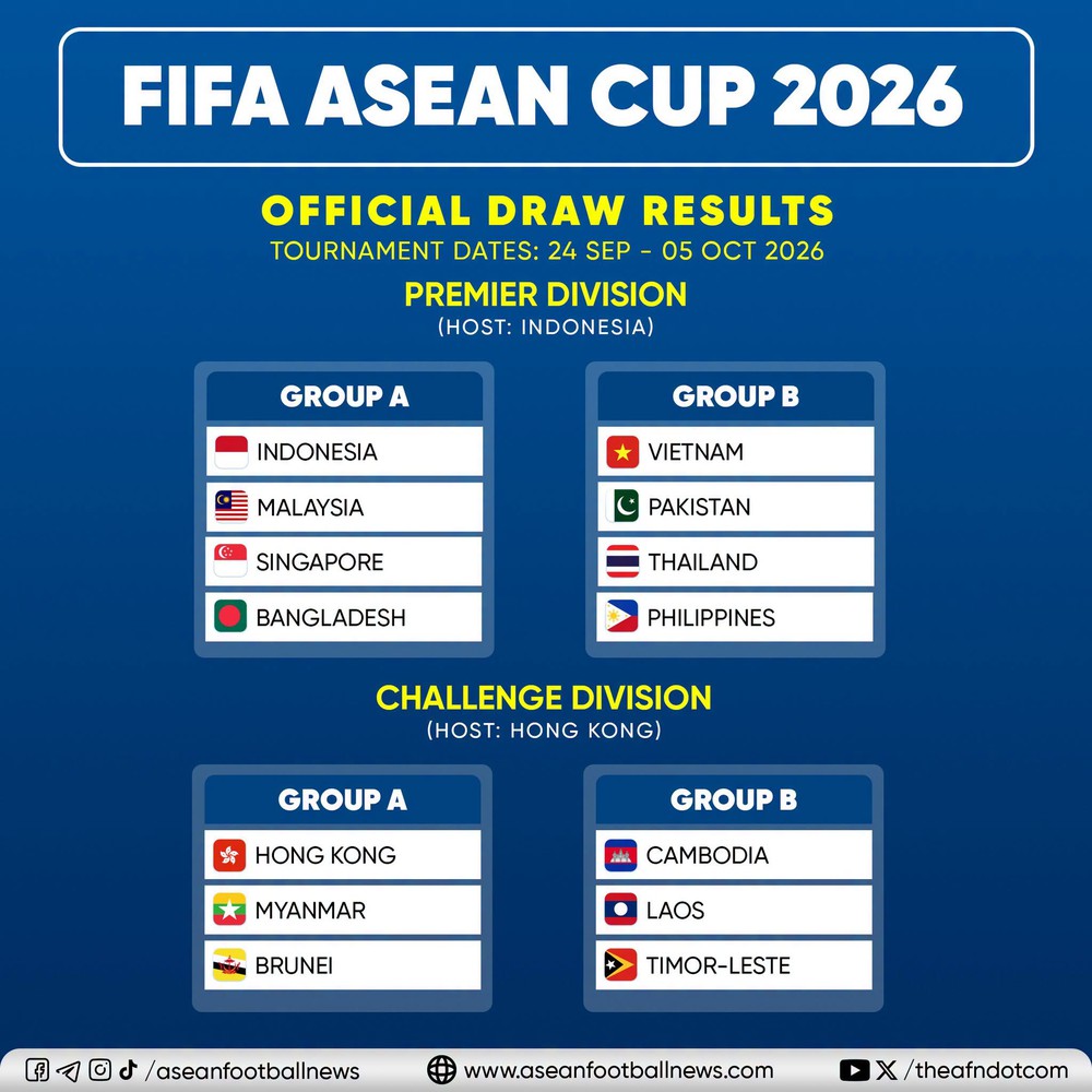 Lịch thi đấu FIFA ASEAN Cup 2026 - Ảnh 2. Lịch thi đấu FIFA ASEAN Cup 2026