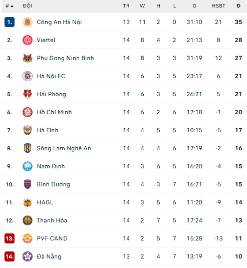 Lịch thi đấu V-League vòng 5 mùa giải 2025/2026 - Ảnh 1.