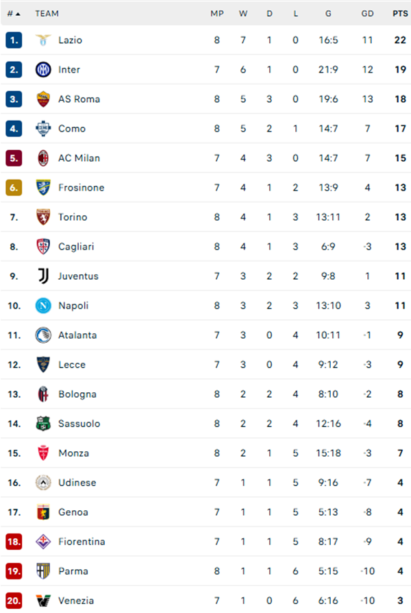 McTominay lập cú đúp Napoli vẫn mất điểm trước Roma ở Serie A - Ảnh 2.