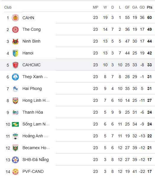 Lịch thi đấu V-League vòng 22: Tâm điểm CAHN FC vs Thép Xanh Nam Định - Ảnh 2.