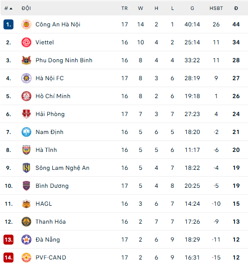CĐV Hải Phòng hô vang tên Đình Triệu trong ngày Hà Nội FC 'tự bắn vào chân' mình - Ảnh 3.
