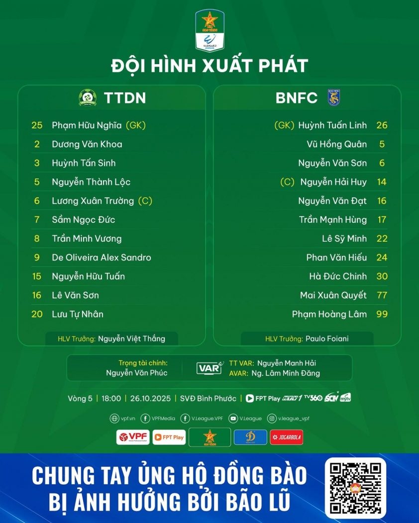Trực tiếp Đồng Nai vs Bắc Ninh: Công Phượng lại vắng mặt 729030
