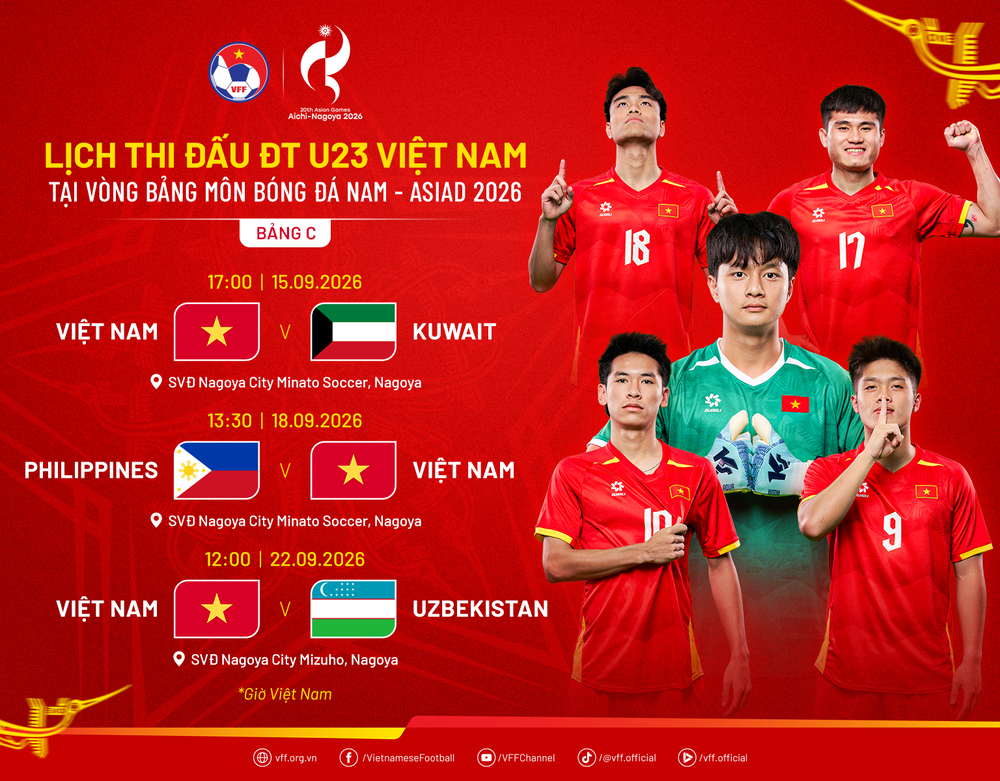 U23 Việt Nam đấu U23 Philippines: Chờ Ngọc Mỹ tạo khác biệt - Ảnh 4. U23 Việt Nam đấu U23 Philippines: Chờ Ngọc Mỹ tạo khác biệt - Ảnh 4.