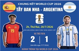 Predictions from former football stars on the 2026 World Cup final