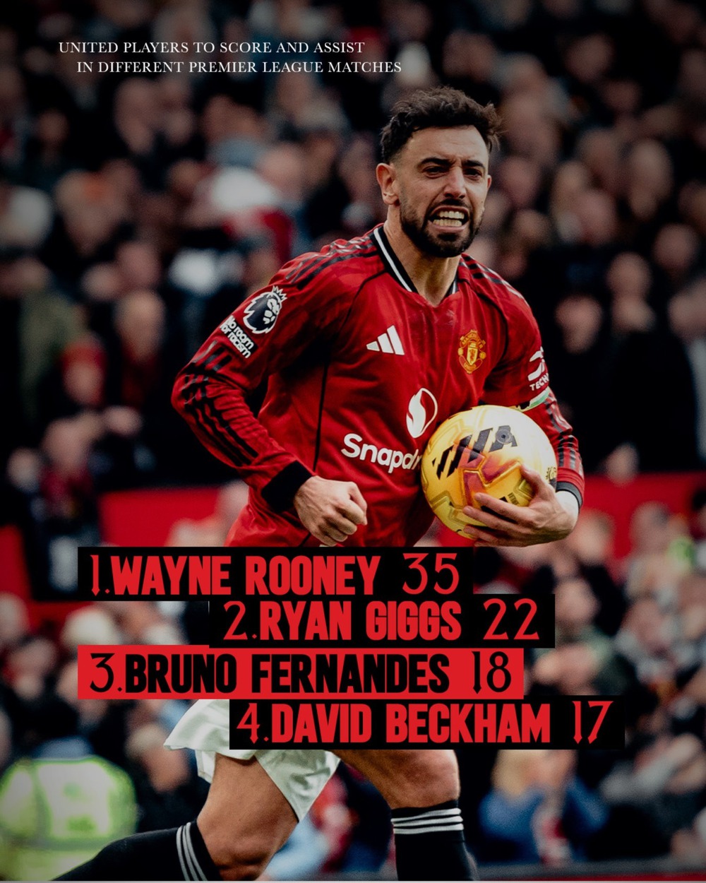 Bruno Fernandes đã chứng minh việc MU từng muốn bán anh là một quyết định 'điên rồ' - Ảnh 2.