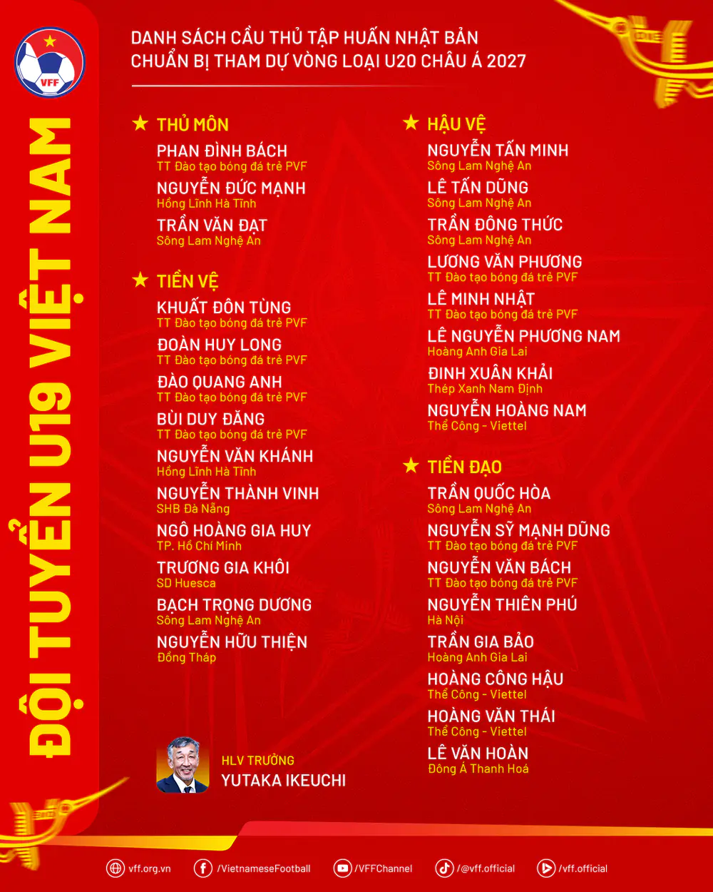 HLV Yutaka Ikeuchi đưa U20 Việt Nam sang Nhật Bản rèn quân trước giờ G - Ảnh 2. HLV Yutaka Ikeuchi đưa U20 Việt Nam sang Nhật Bản rèn quân trước giờ G - Ảnh 2.