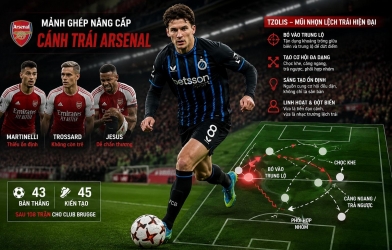 Arsenal chase Greek goal machine at a bargain price to bolster left flank.