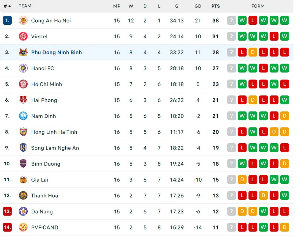 Học trò của HLV Kim Sang Sik ghi bàn đẹp mắt trước khi lên ĐT Việt Nam, CLB của Hoàng Đức nhận thất bại - Ảnh 5.