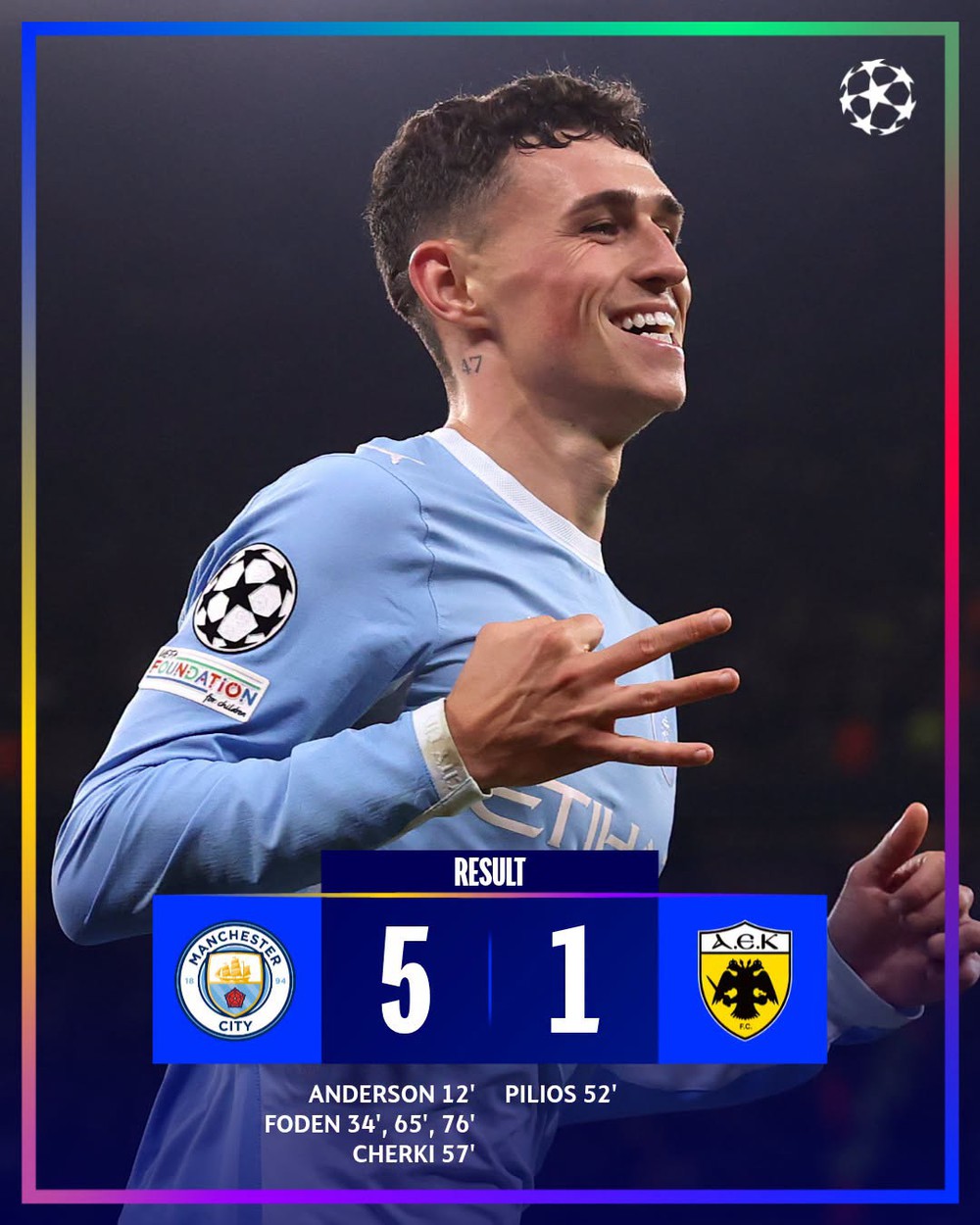 Kết quả bóng đá Cúp C1: Không có Haaland, Man City vắng thắng 5-1 nhờ hat-trick của Foden - Ảnh 1. Kết quả bóng đá Cúp C1: Không có Haaland, Man City vắng thắng 5-1 nhờ hat-trick của Foden - Ảnh 1.
