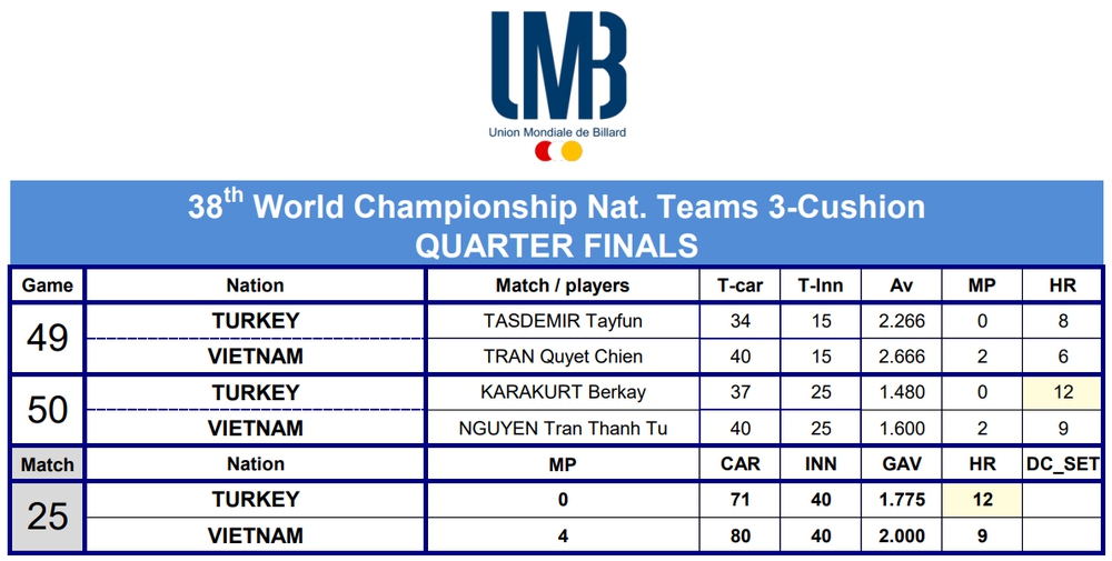 Trần Quyết Chiến