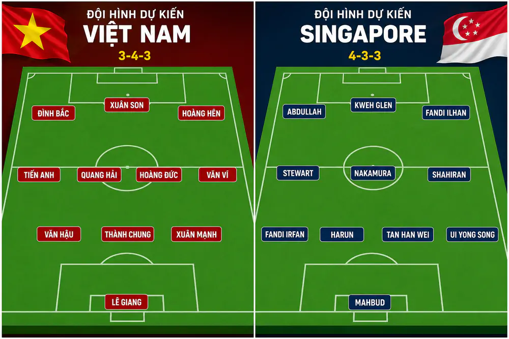Đội hình dự kiến Việt Nam vs Singapore: Xuất phát với tam tấu Đình Bắc - Xuân Son - Hoàng Hên - Ảnh 1. Việt Nam vs Singapore