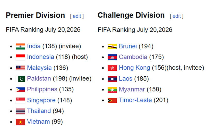 Vì sao Pakistan dự FIFA ASEAN Cup 2026 ở Division 1 dù xếp hạng 198 thế giới? - Ảnh 1. FIFA ASEAN Cup
