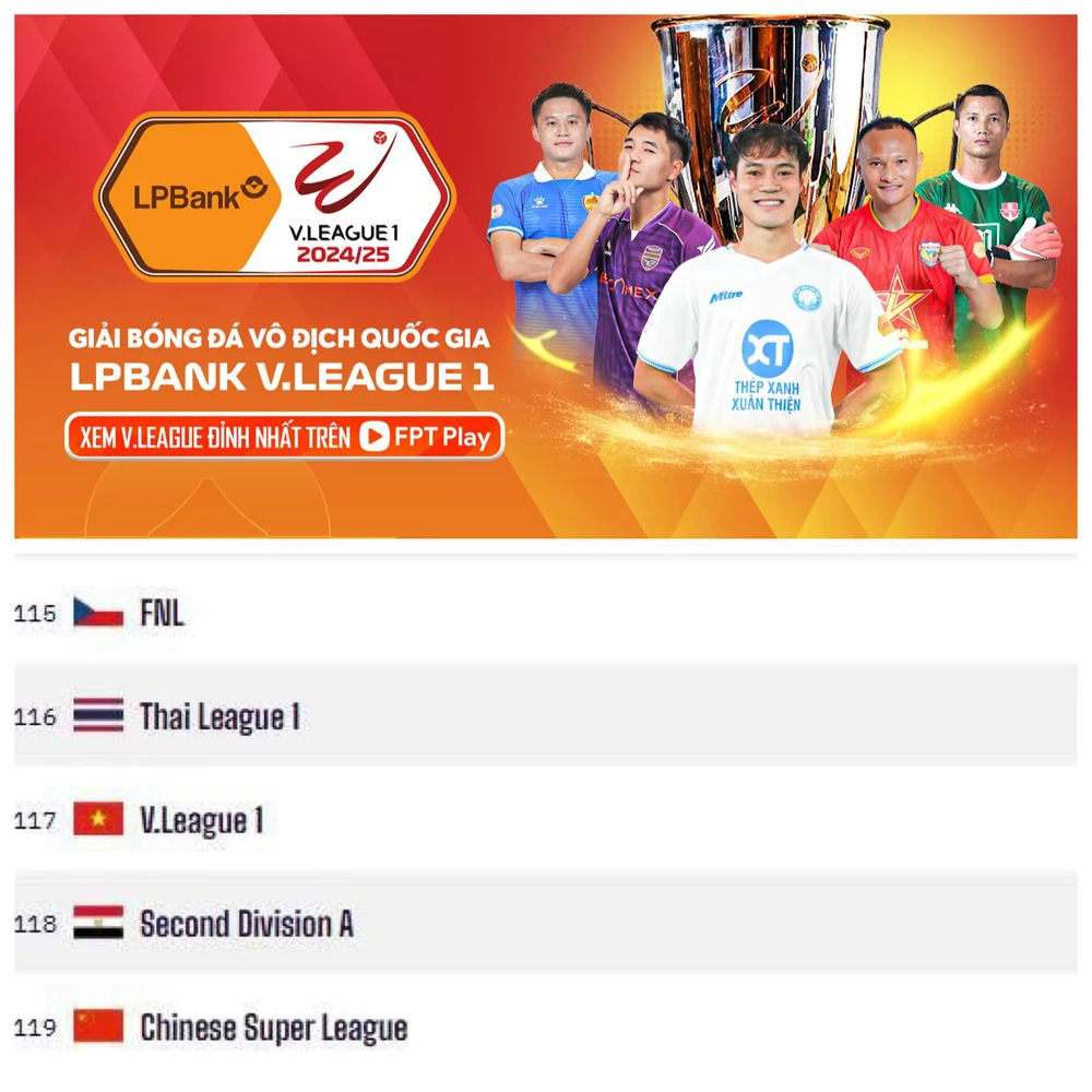 Thống kê đặc biệt về V-League, vượt Trung Quốc và bỏ xa Indonesia, Malaysia - Ảnh 2. Thống kê đặc biệt về V-League, vượt Trung Quốc và bỏ xa Indonesia, Malaysia - Ảnh 2.