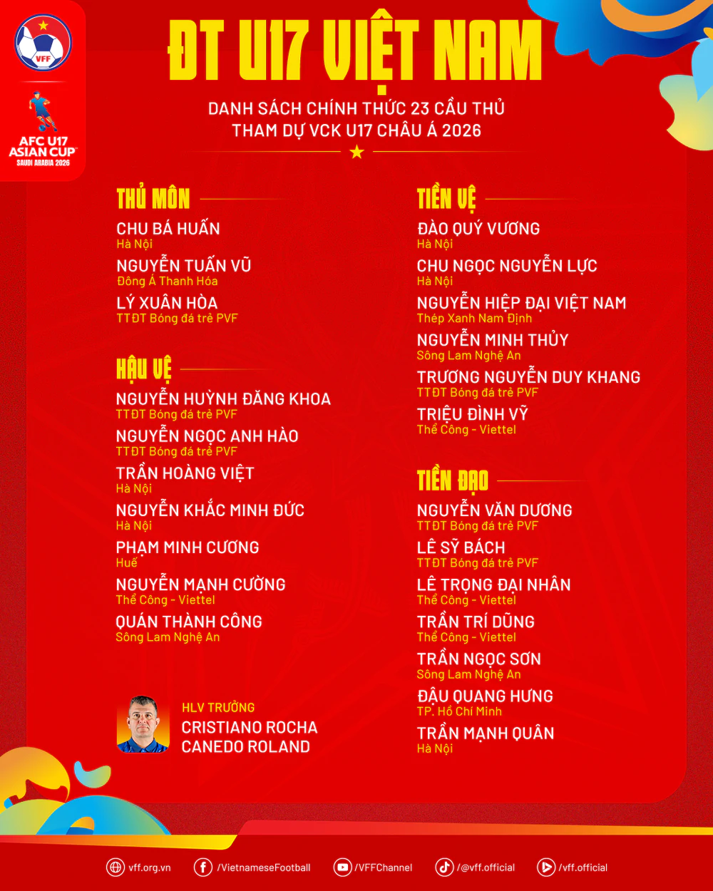 U17 Việt Nam gọi 29 cầu thủ chuẩn bị cho kỳ World Cup lịch sử - Ảnh 2. U17 Việt Nam gọi 29 cầu thủ chuẩn bị cho kỳ World Cup lịch sử - Ảnh 2.