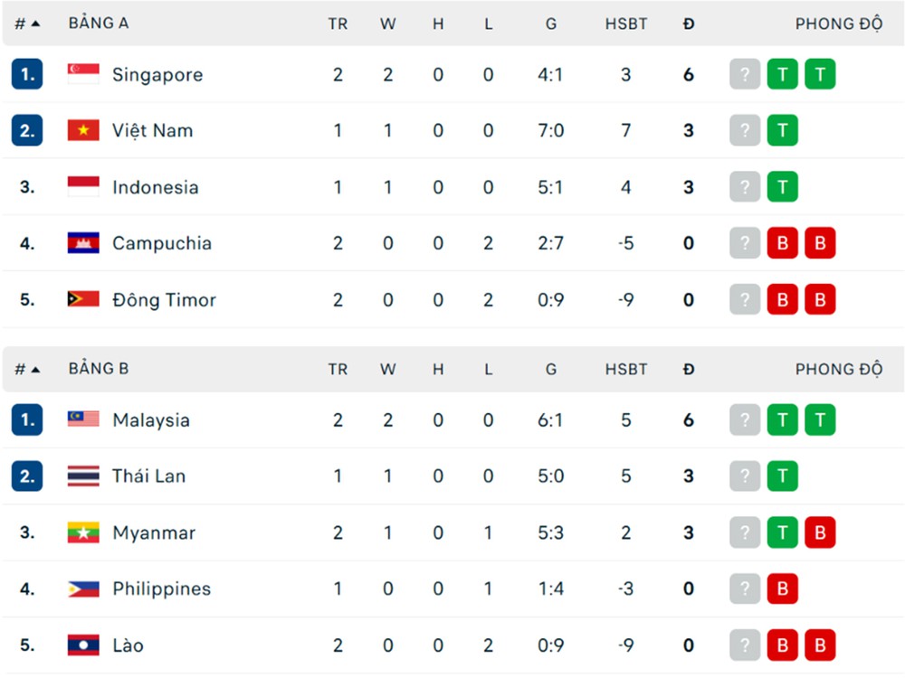 Lịch thi đấu ASEAN Cup 2026