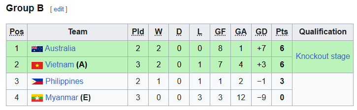 Lịch thi đấu bán kết giải futsal nữ vô địch Đông Nam Á 2026  - Ảnh 2.