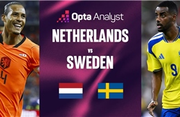 Prediction for Netherlands vs Sweden (World Cup 2026 Group F): Balanced