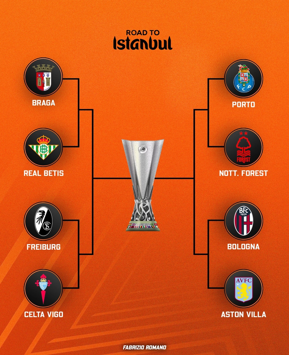 Lượt về vòng 1/8 Europa League: Đội bóng của Premier League thắng kịch tính ở loạt đá luân lưu - Ảnh 5.