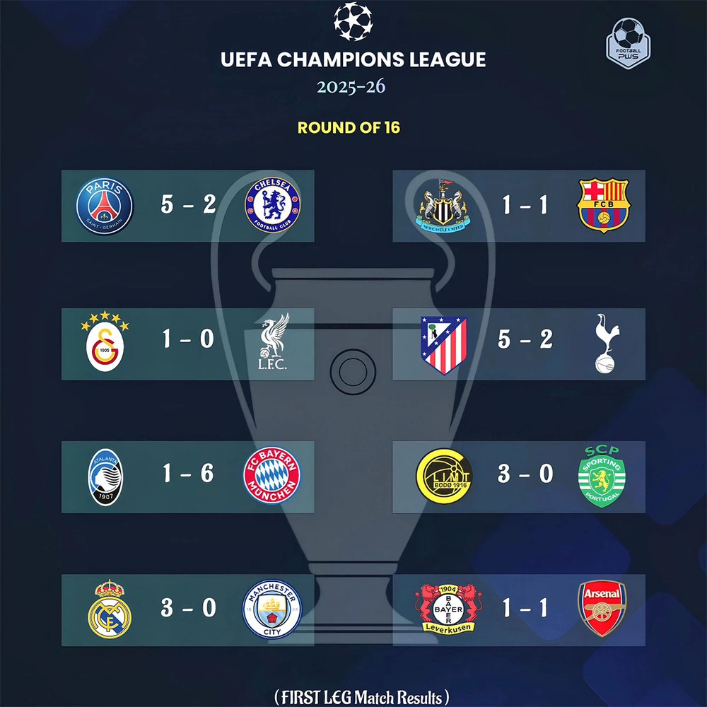 Lịch thi đấu Cúp C1 châu Âu vòng 1/8 lượt về - Ảnh 1. Lịch thi đấu Cúp C1 châu Âu