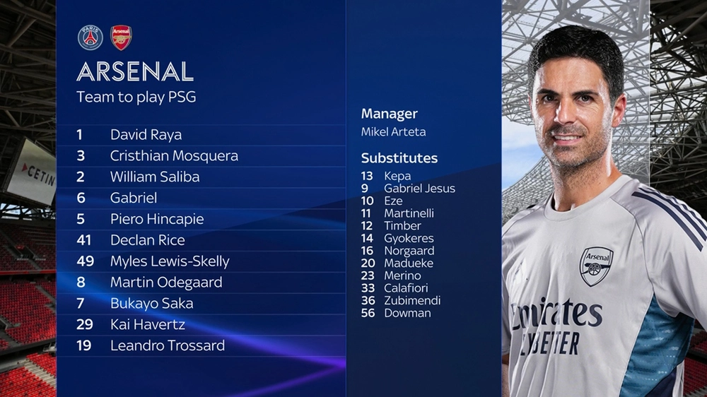 Đội hình ra sân PSG vs Arsenal: Kai Havertz đá chính, Gyokeres dự bị - Ảnh 1. Đội hình ra sân PSG vs Arsenal: Kai Havertz đá chính, Gyokeres dự bị - Ảnh 1.