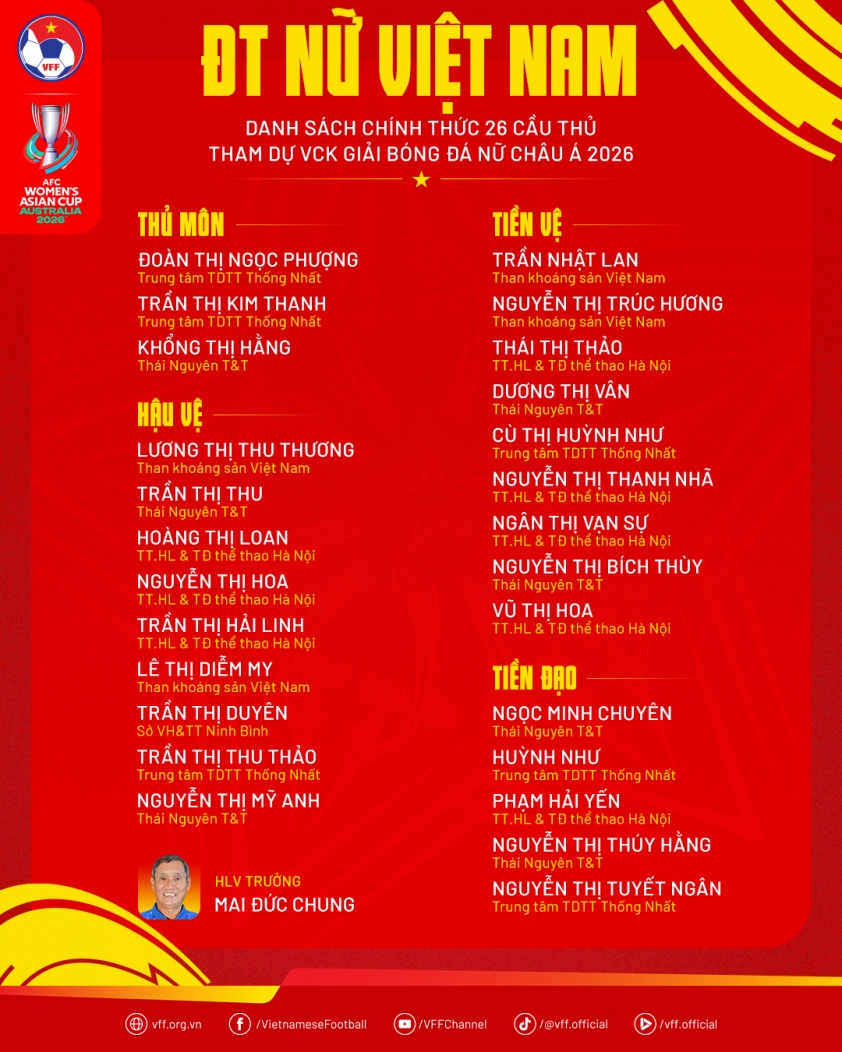 Tin nóng thể thao sáng 27/2: Cầu thủ Thái Lan tuyên bố giành chiến thắng trước ĐT Việt Nam ở bán kết - Ảnh 6.