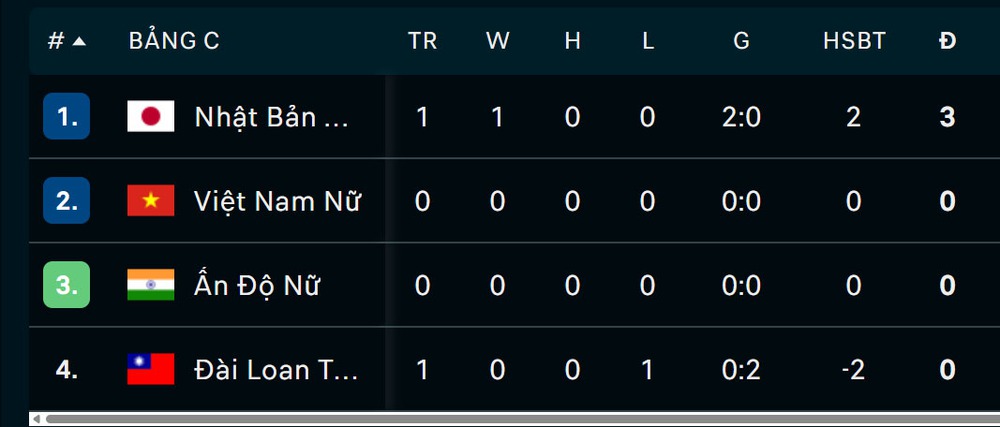 ĐT nữ Nhật Bản