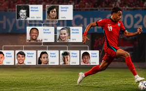 Singapore football and half a century of the Fandi family