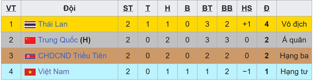 trực tiếp bóng đá