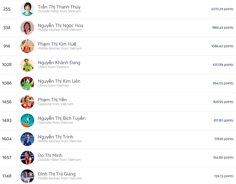 Chủ công Trần Thị Thanh Thúy lần đầu tiên nhận vinh dự đặc biệt, sẵn sàng chinh phục đỉnh cao mới - Ảnh 2.