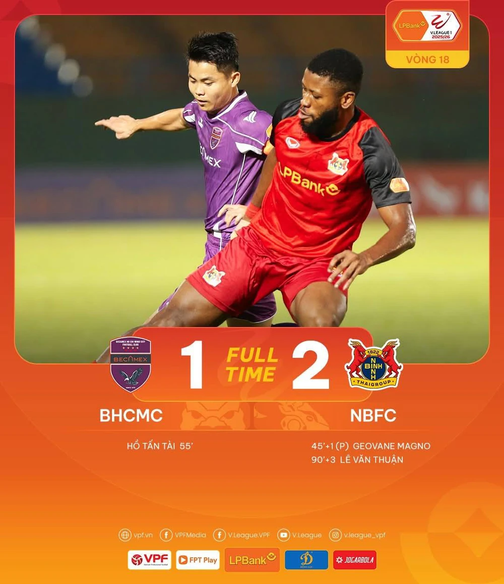 Ninh Bình đánh bại chủ nhà Becamex TPHCM 2-1 vào phút chót ở vòng 18 V-League