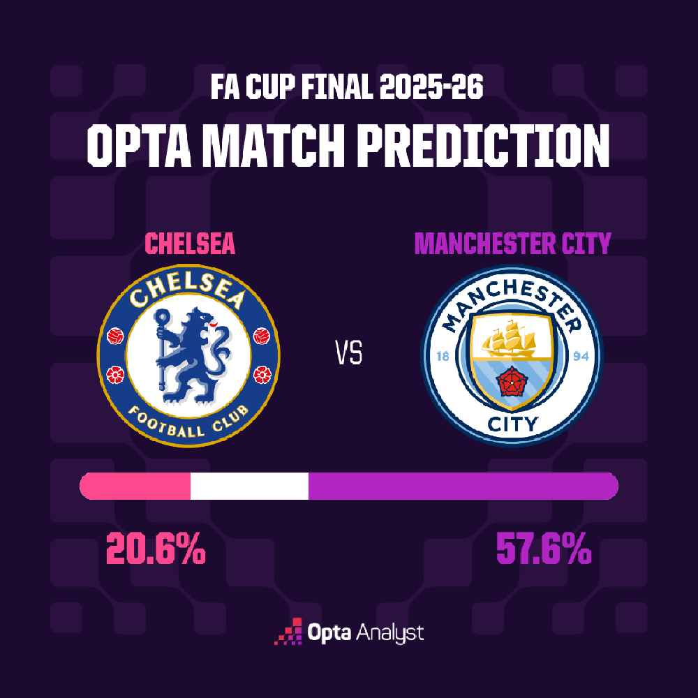 Dự đoán tỉ số trận đấu Chelsea vs Man City: Thận trọng, ít bàn thắng - Ảnh 2. Chelsea vs Man City