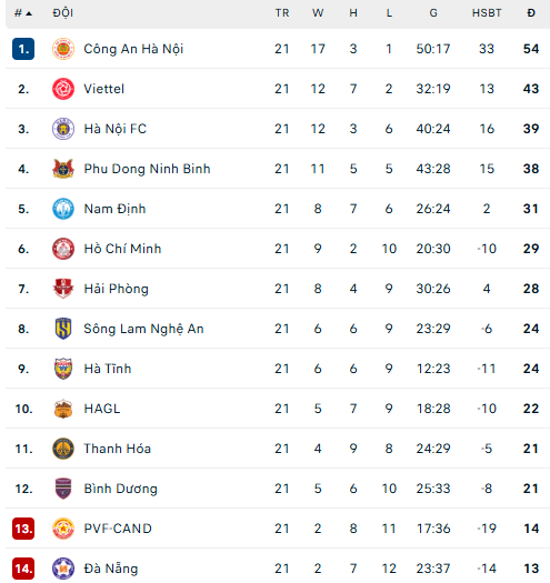 Thể Công Viettel và Ninh Bình cầm chân nhau trong cuộc đua tranh top 2 V-League - Ảnh 4.