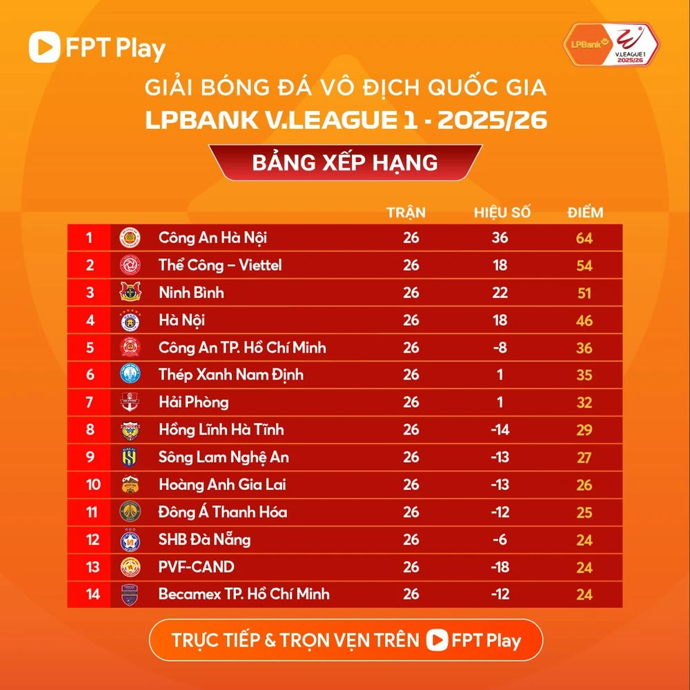 Rớt hạng V-League lần đầu tiên sau 22 năm, Becamex TBHCM viết tâm thư gửi người hâm mộ - Ảnh 2. Rớt hạng V-League lần đầu tiên sau 22 năm, Becamex TBHCM viết tâm thư gửi người hâm mộ - Ảnh 2.