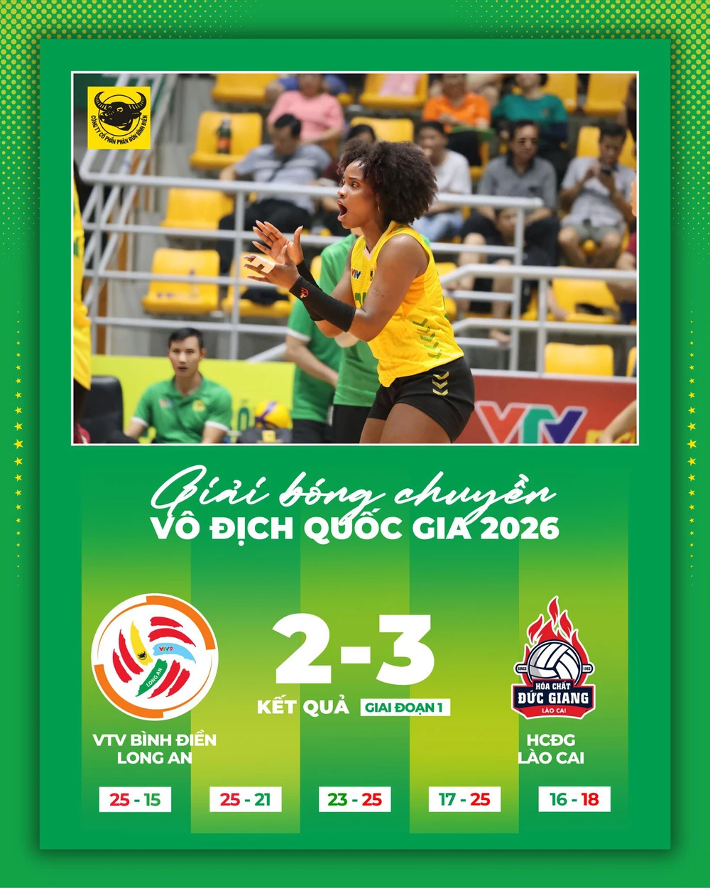 Phụ công số 1 Việt Nam bùng nổ, Hóa Chất Đức Giang Lào Cai xuất sắc hạ gục ĐKVĐ bóng chuyền Việt Nam - Ảnh 2.