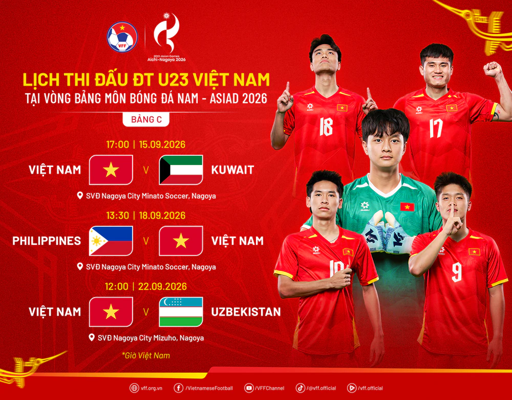ASIAD 2026: Sao trẻ Việt kiều vừa tỏa sáng ở V-League đối mặt nguy cơ lỡ hẹn - Ảnh 2.