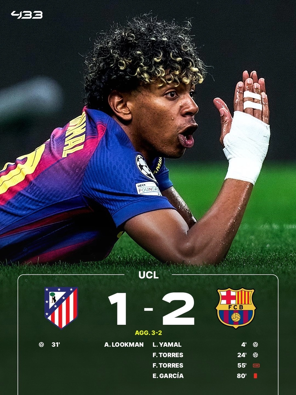 Eric Garica dính thẻ đỏ, Barcelona bị Atletico Madrid loạt ở tứ kết Champions League - Ảnh 2. Eric Garica dính thẻ đỏ, Barcelona bị Atletico Madrid loạt ở tứ kết Champions League - Ảnh 2.